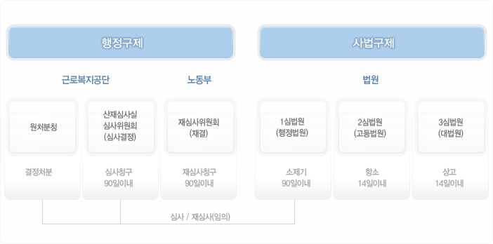 심사청구 절차